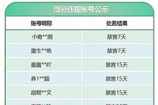 45场29球12助！官方：梅西当选Sofascore年度最佳35岁及以上球员